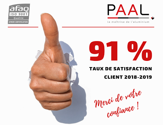 91% de taux de satisfaction client pour PAAL Profilés Aluminium