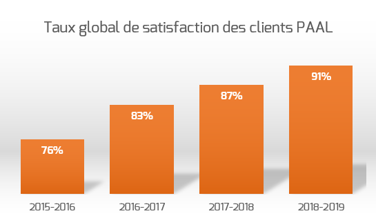 taux-satisfaction-2018-2019
