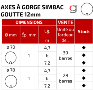 PAAL - Axes à gorge SIMBAC GAVIOTA goutte 12mm - acier galvanisé - axes stores volets roulants