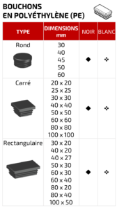 PAAL - Bouchons polyéthylène PE pour tubes acier galvanisé sendzimir - axes stores volets roulants