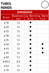 PAAL - tubes ronds - acier galvanisé sendzimir - axes stores volets roulants