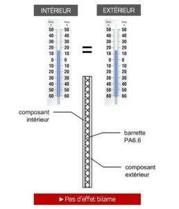PAAL-profiles-aluminium-Pas-deffet-bilame - effet bilame | Solutions PAAL