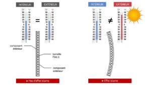 effet bilame | Solutions PAAL